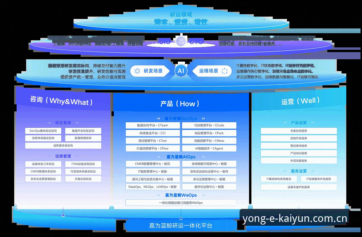开云可靠吗 kaiyun安装版可靠性深度分析:从用户视角看平台价值